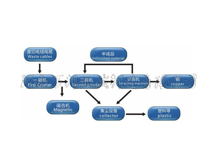 銅米機流程圖