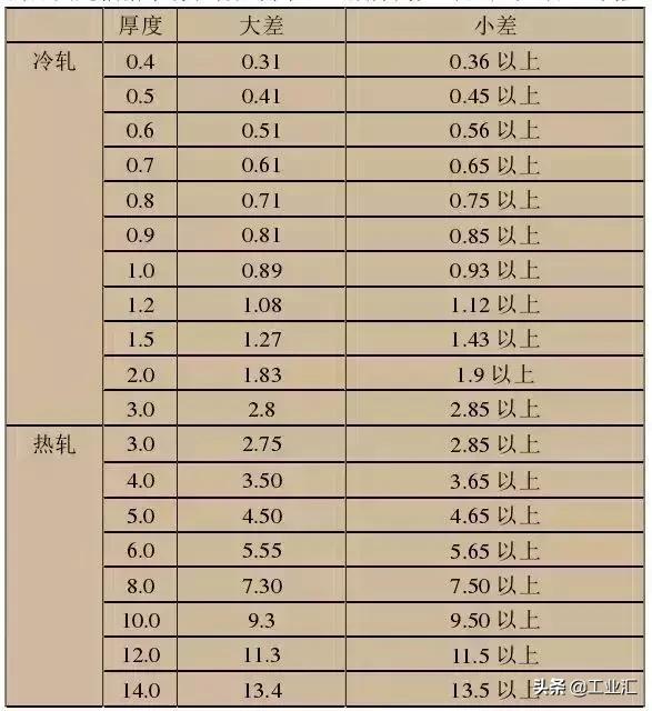 最全不銹鋼知識,別再問我201、202、301、302、304哪個是好鋼!
